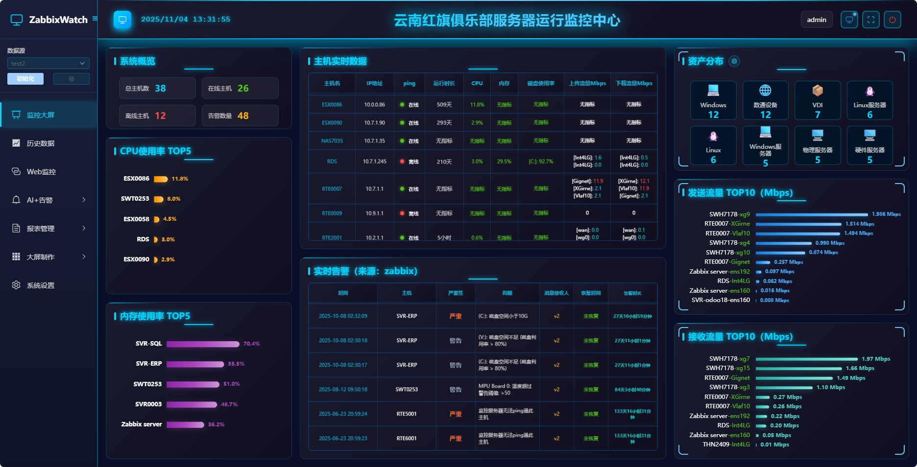 ITOps-Watch Dashboard