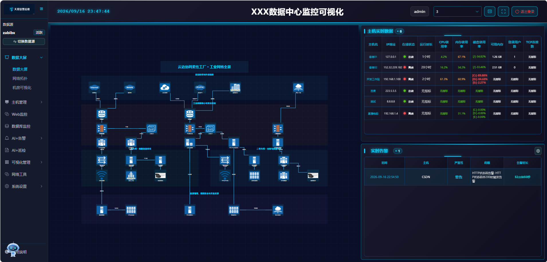网络拓扑
